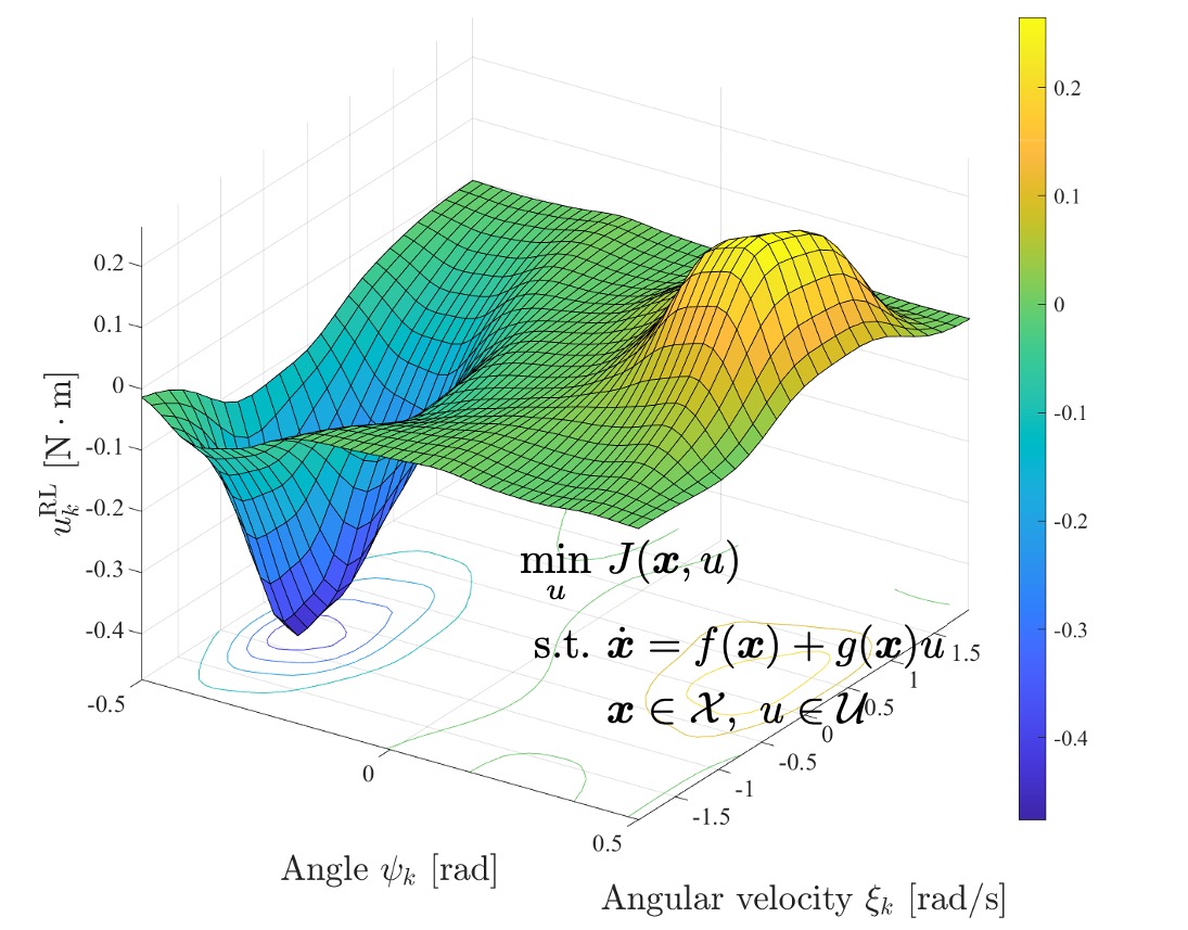 Control Theory